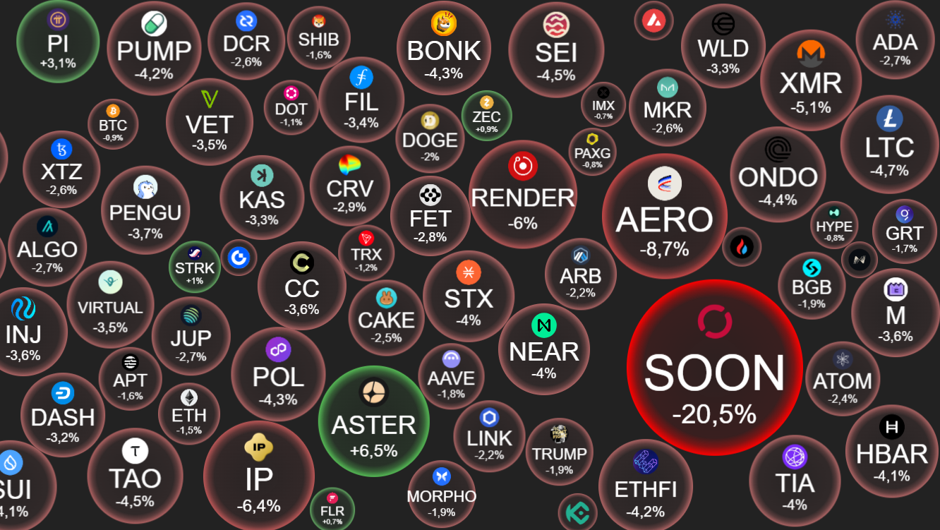 Crypto 17/11: 1.000 tỷ USD vốn hóa thị trường bốc hơi, 2025 không phải là năm "đại thắng" của tiền số