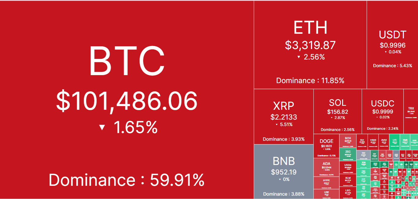 Crypto 7/11: Bitcoin sẽ trượt dài, 100.000 USD chỉ là 'gờ giảm tốc'?