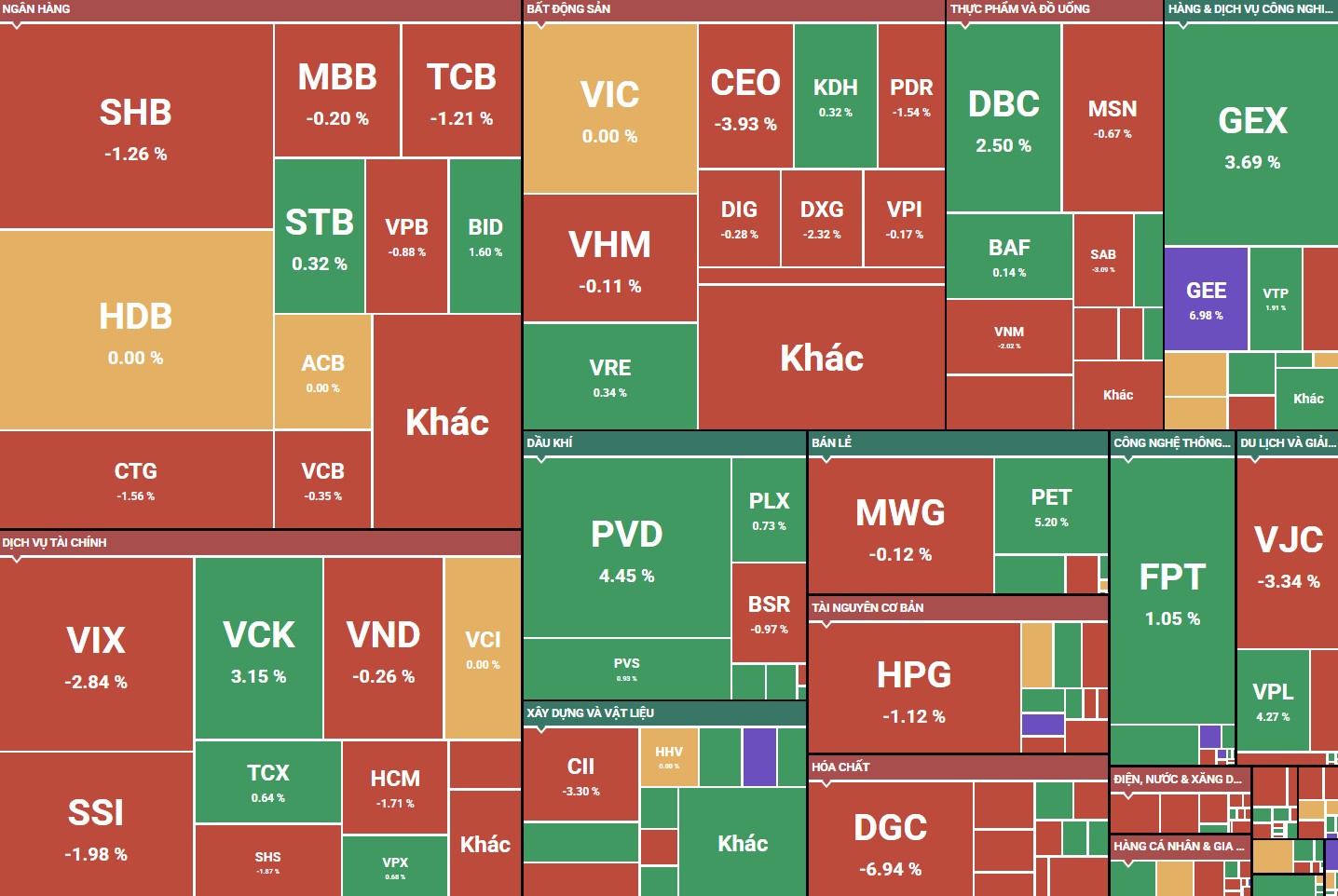 Cổ phiếu VCK xanh đẹp, ngược dòng thị trường