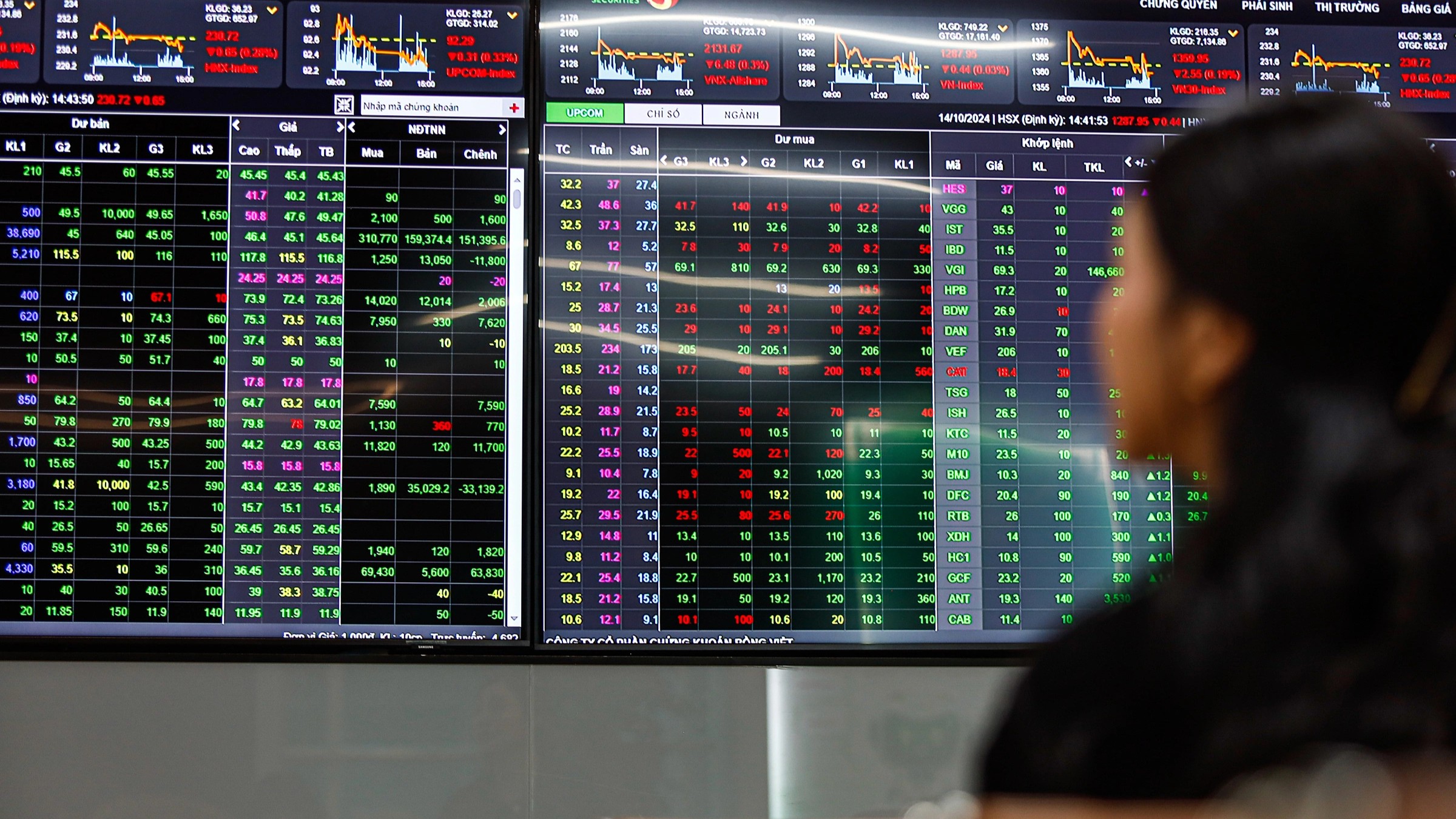 Khối ngoại mua ròng 1.600 tỷ đồng tuần qua: Gom mạnh cổ phiếu nào?