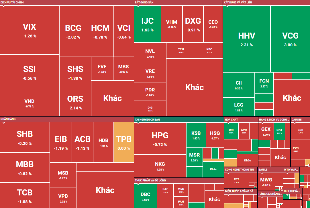 Chứng khoán rực lửa, VN-Index"bay" 10 điểm ngay phiên ATO