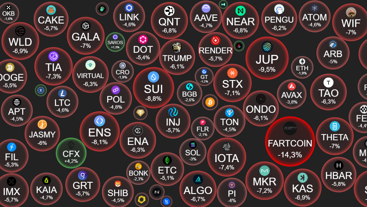 Crypto 29/7: Bitcoin "hút Dom" trở lại cùng dòng vốn ETF phục hồi, nhóm altcoin ngập trong sắc đỏ
