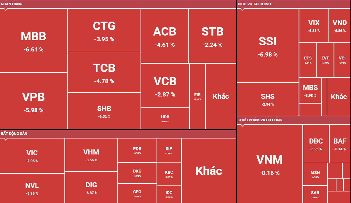 
									 
									 
									 Chứng khoán đỏ lửa, VN-Index "bay" 64 điểm, thanh khoản lập kỷ lục mới hơn 3 tỷ USD
								 
								 
								 