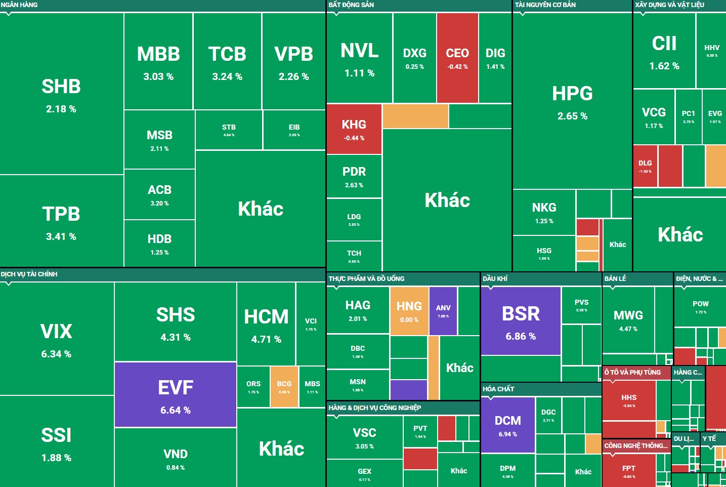
									 
									 Chứng khoán tăng phiên thứ 3 liên tiếp, VN-Index vượt mốc 1.570 điểm
								 
								 