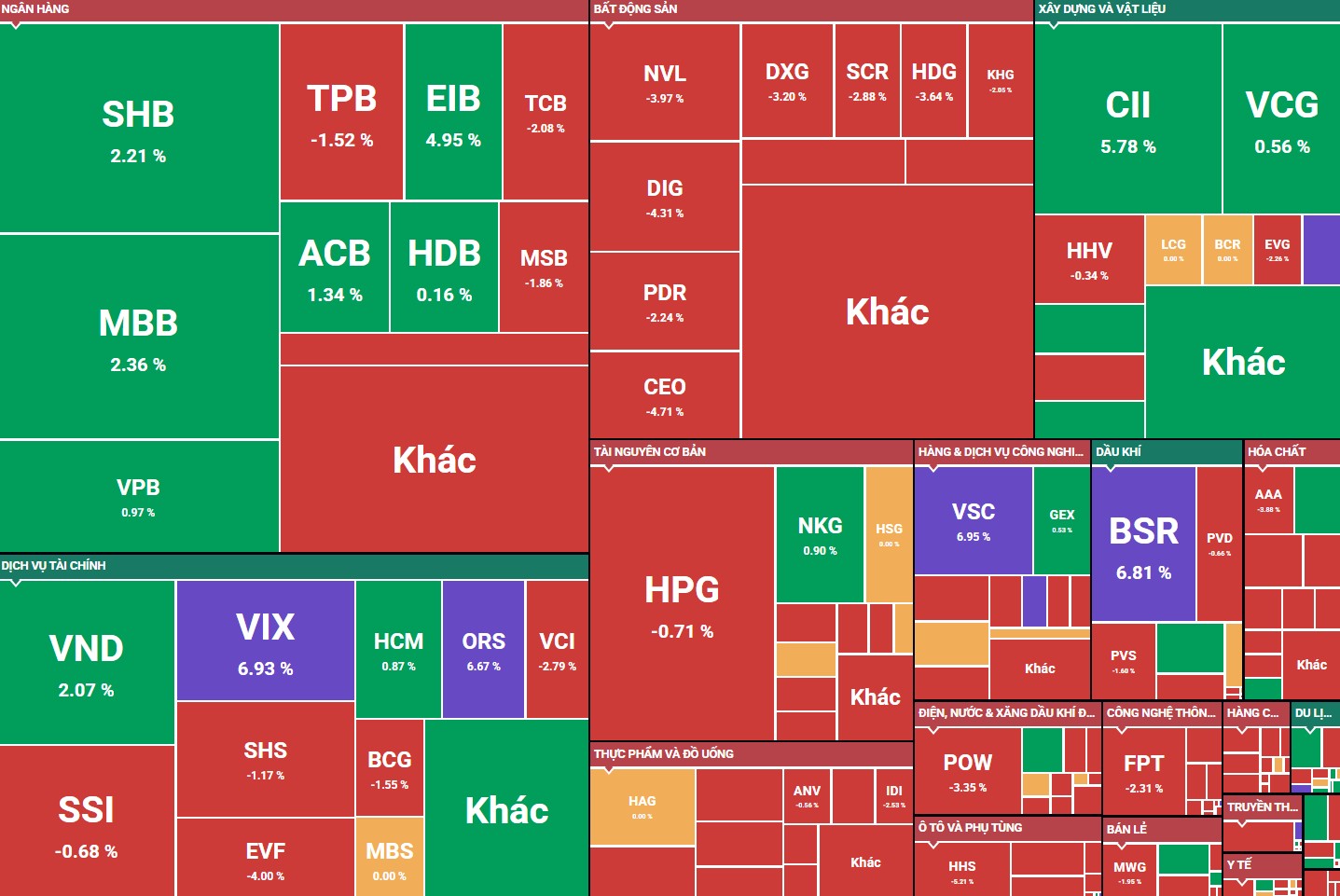 
									 VN-Index giảm 10 điểm
								 