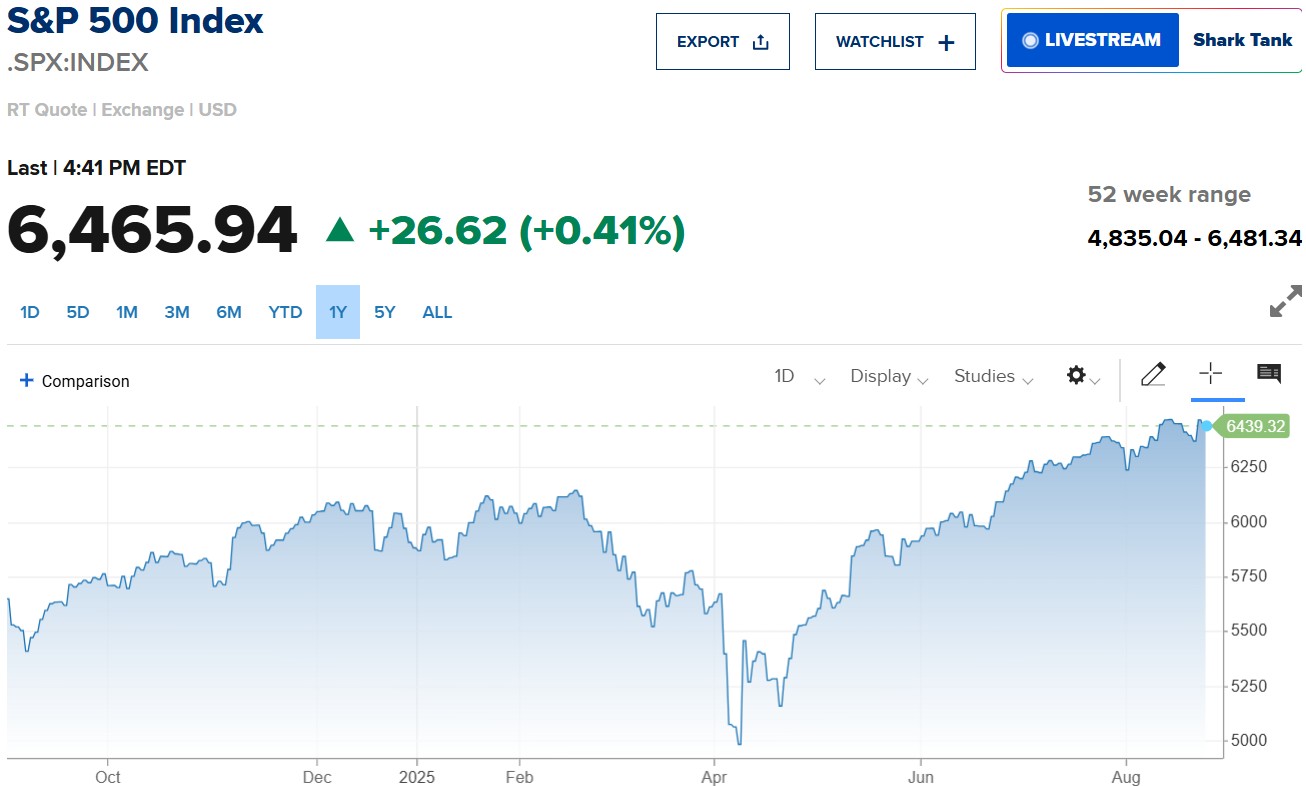 S&P 500 tăng mạnh bất chấp thông tin ông Trump sa thải Thống đốc Fed