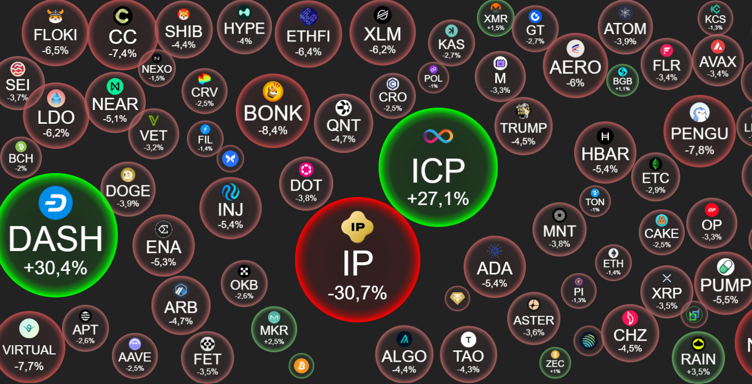 Crypto 15/1: Bitcoin vọt lên 97.000 USD, dàn altcoin chưa khởi sắc