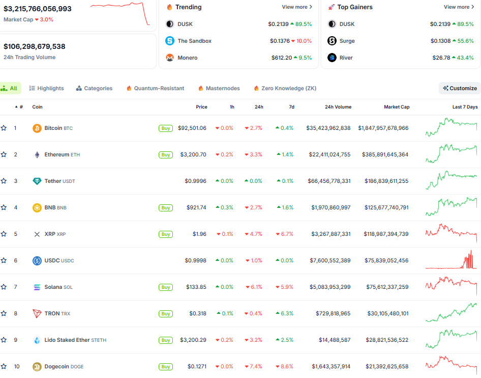 Diễn biến thị trường crypto ngày 19/1 (Nguồn: CoinGecko)