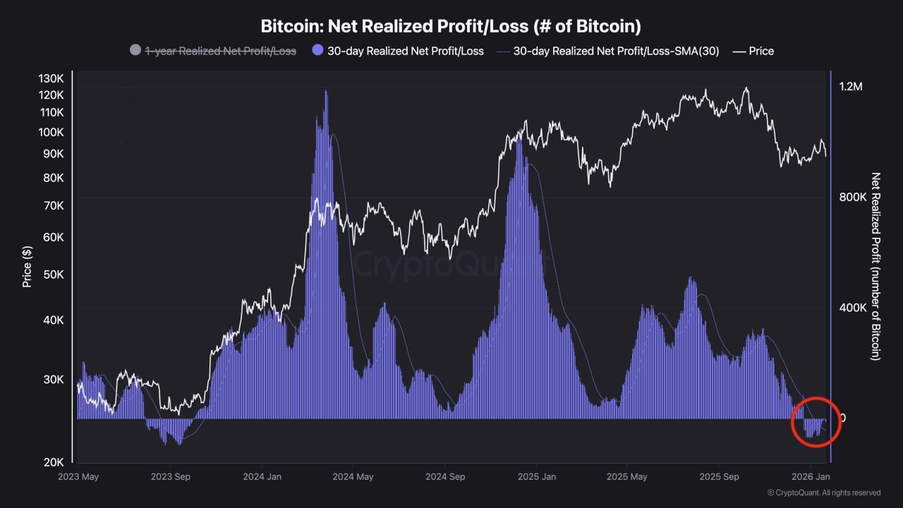 Biến động lợi nhuận thực tế Bitcoin theo thời gian (Nguồn: CryptoQuant) Biến động lợi nhuận thực tế Bitcoin theo thời gian (Nguồn: CryptoQuant)