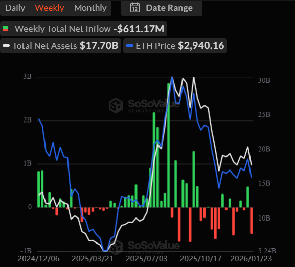 Diễn biến dòng vốn ETF ETH (Nguồn: SoSoValue) Diễn biến dòng vốn ETF ETH (Nguồn: SoSoValue)