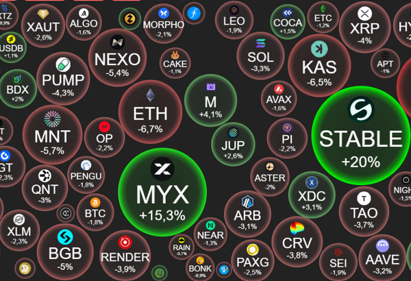 Crypto 2/2: BTC lao về vùng 74.000 USD, thị trường tiền số rực lửa