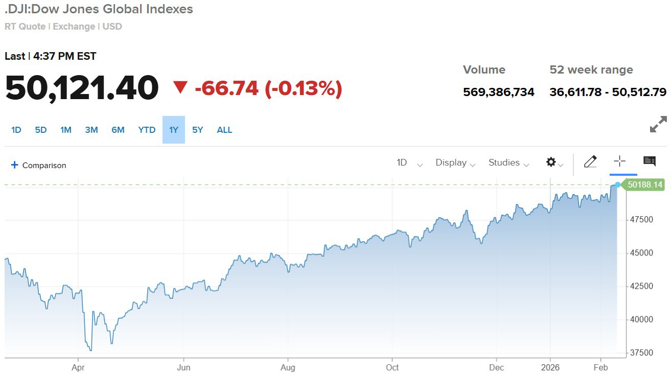 dow-jones-1639064797969446491 dow-jones-1639064797969446491