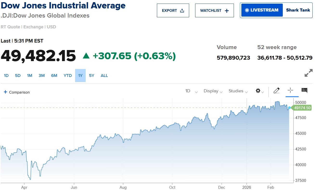 dow-jones-2639076880862277198 dow-jones-2639076880862277198