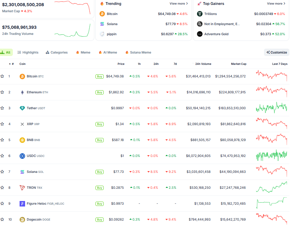 Diễn biến crypto ngày 23/2 (Nguồn: Coingecko)