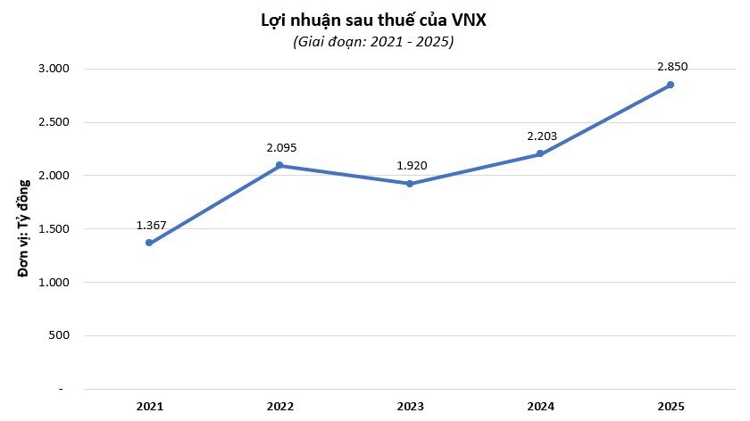 vnx639062528549314284 vnx639062528549314284