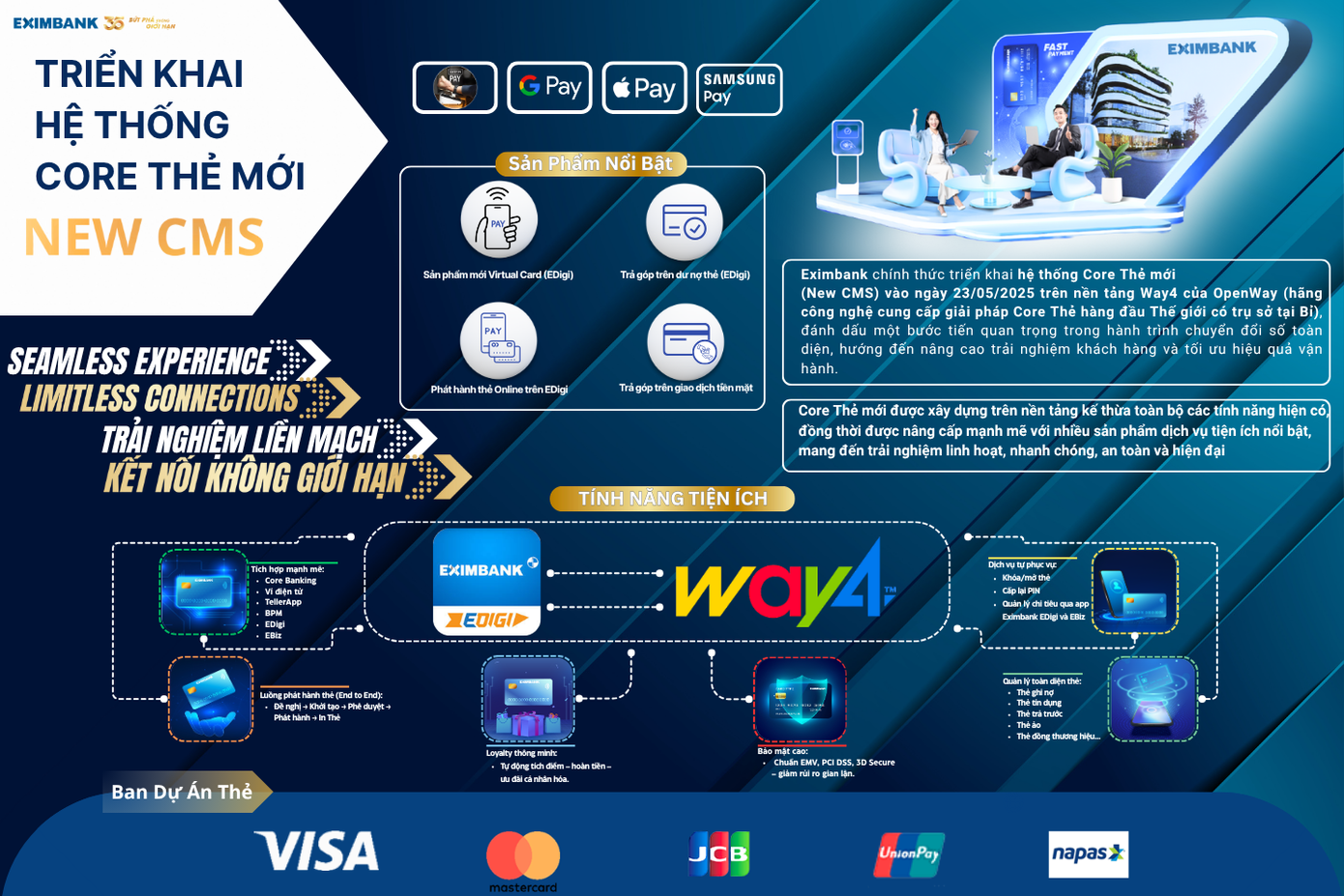 Eximbank đẩy mạnh chuyển đổi hóa toàn diện để nâng cao trải nghiệm khách hàng. Eximbank đẩy mạnh chuyển đổi hóa toàn diện để nâng cao trải nghiệm khách hàng.