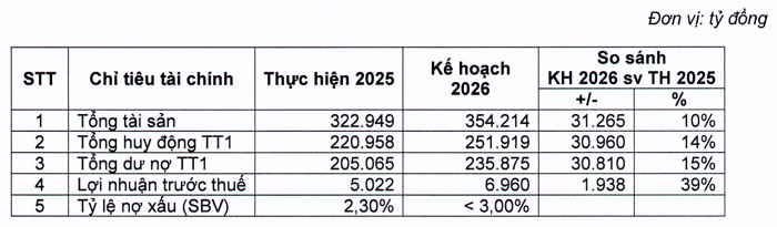 Nguồn: OCB Nguồn: OCB