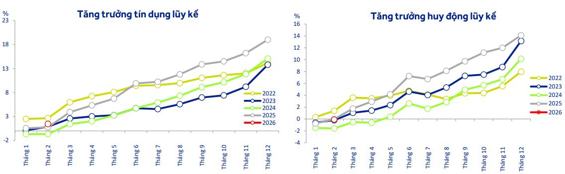 Nguồn: Báo cáo ACBS