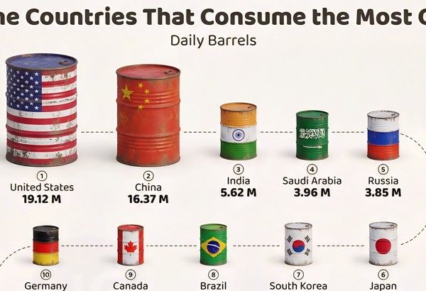 25 quốc gia tiêu thụ dầu mỏ nhiều nhất mỗi ngày