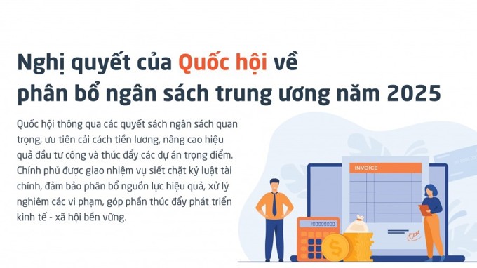 Nghị quyết của Quốc hội về phân bổ ngân sách trung ương năm 2025