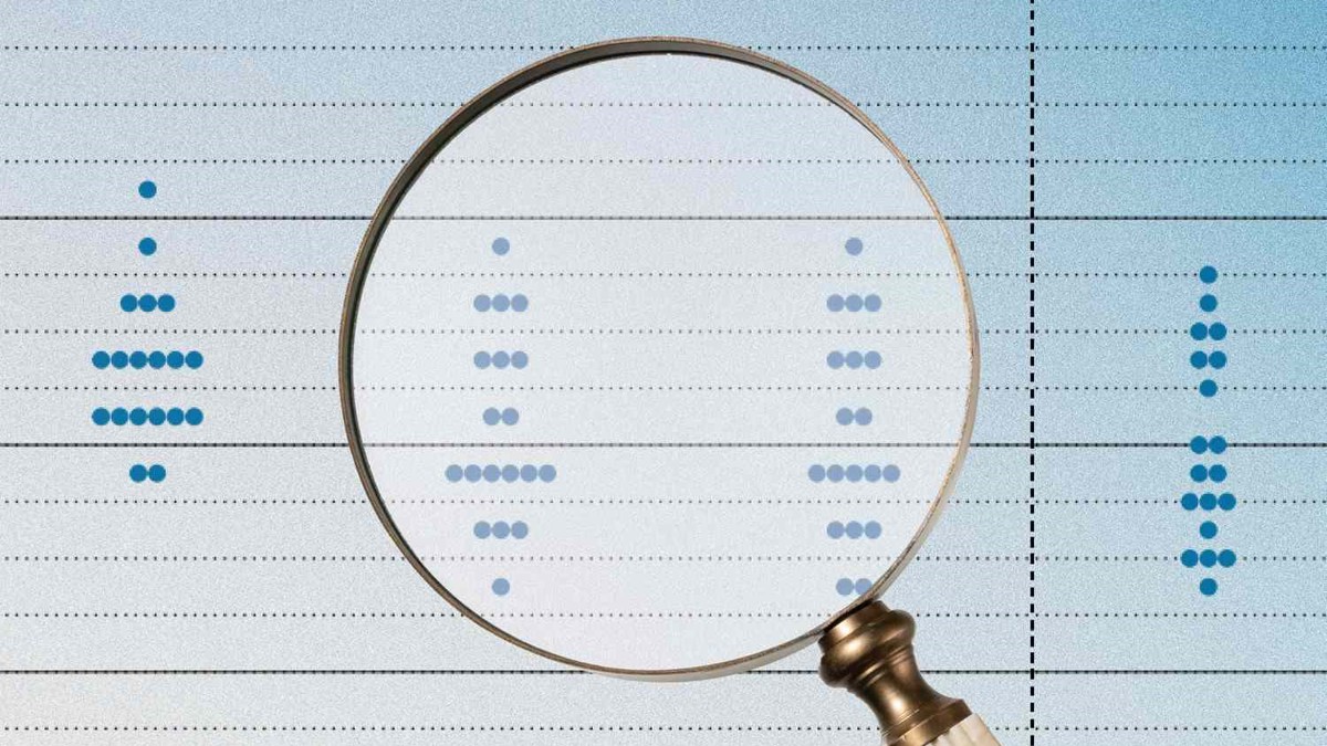 Cách đọc biểu đồ chấm (dot plot) của Fed như dân chuyên