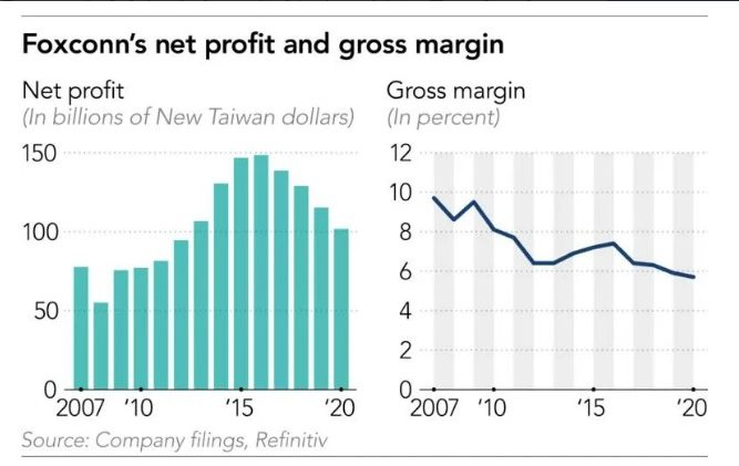 Foxconn đổ hàng trăm triệu USD vào Đông Nam A làm xe điện