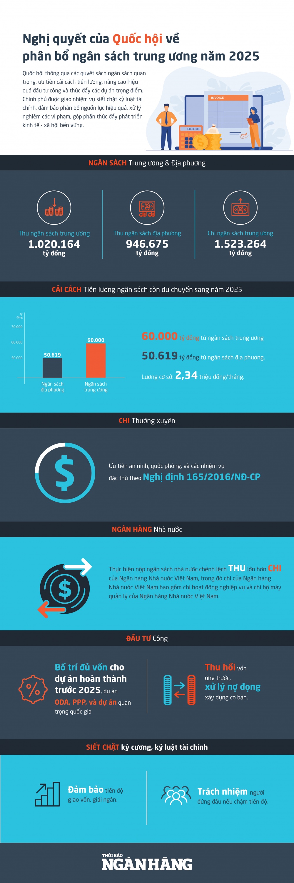 Nghị quyết của Quốc hội về phân bổ ngân sách trung ương năm 2025
