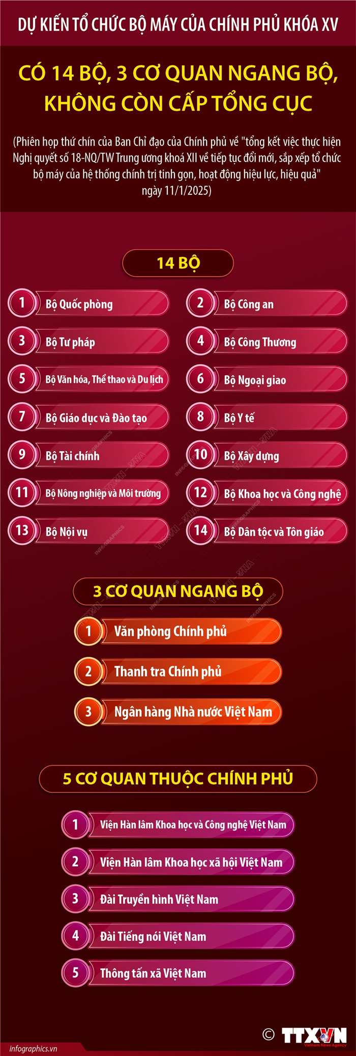 Dự kiến tổ chức bộ máy của Chính phủ khóa XV
