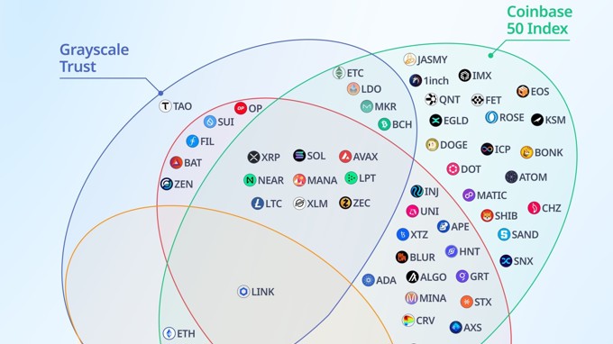 Đầu tư crypto dưới thời Trump 2.0: Dưới đây là những đồng altcoin đáng chú ý!