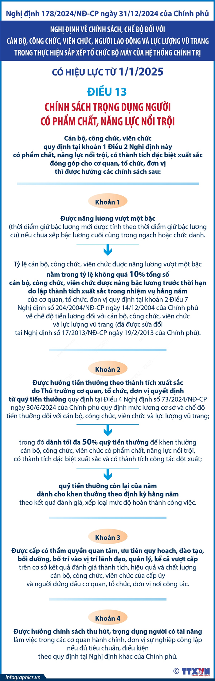 Chính sách trọng dụng người có phẩm chất, năng lực nổi trội từ 1/1/2025