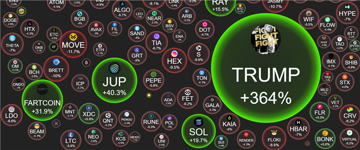 $TRUMP sáng nhất đêm qua!