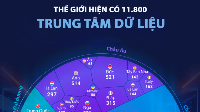 Top 25 nền kinh tế có nhiều trung tâm dữ liệu nhất thế giới, Mỹ chiếm gần một nửa