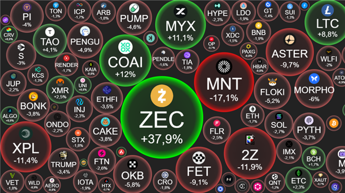 Crypto 10/10: BTC rơi về mốc 120.000 USD, hơn 600 triệu USD vị thế bị "bay màu"