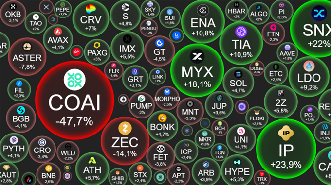Crypto 14/10: Bitcoin dậm chân tại 114.000 USD, chờ bài phát biểu Chủ tịch Fed