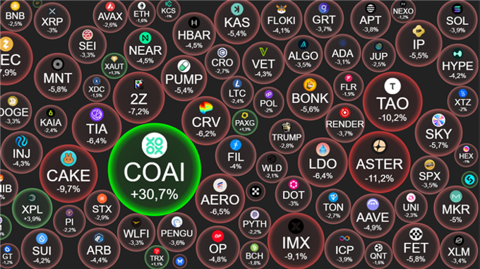 Crypto 16/10: Bitcoin rơi về 110.000 USD sau khi ông Trump tuyên bố 'Mỹ đang trong cuộc chiến thương mại với Trung Quốc'