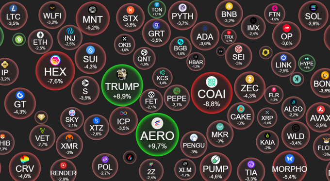 Crypto 29/10: Chứng khoán Mỹ phá đỉnh, tiền số "rỉ máu" trước ngày Fed công bố lãi suất