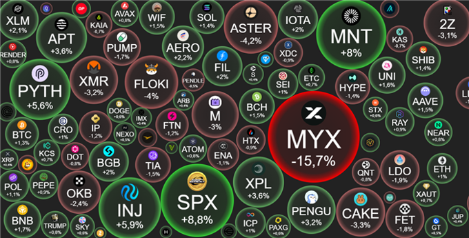 Crypto 6/10: BTC kéo thị trường xanh mướt, "thánh coin" Saylor bất ngờ phát tín hiệu ngừng gom "vàng số"