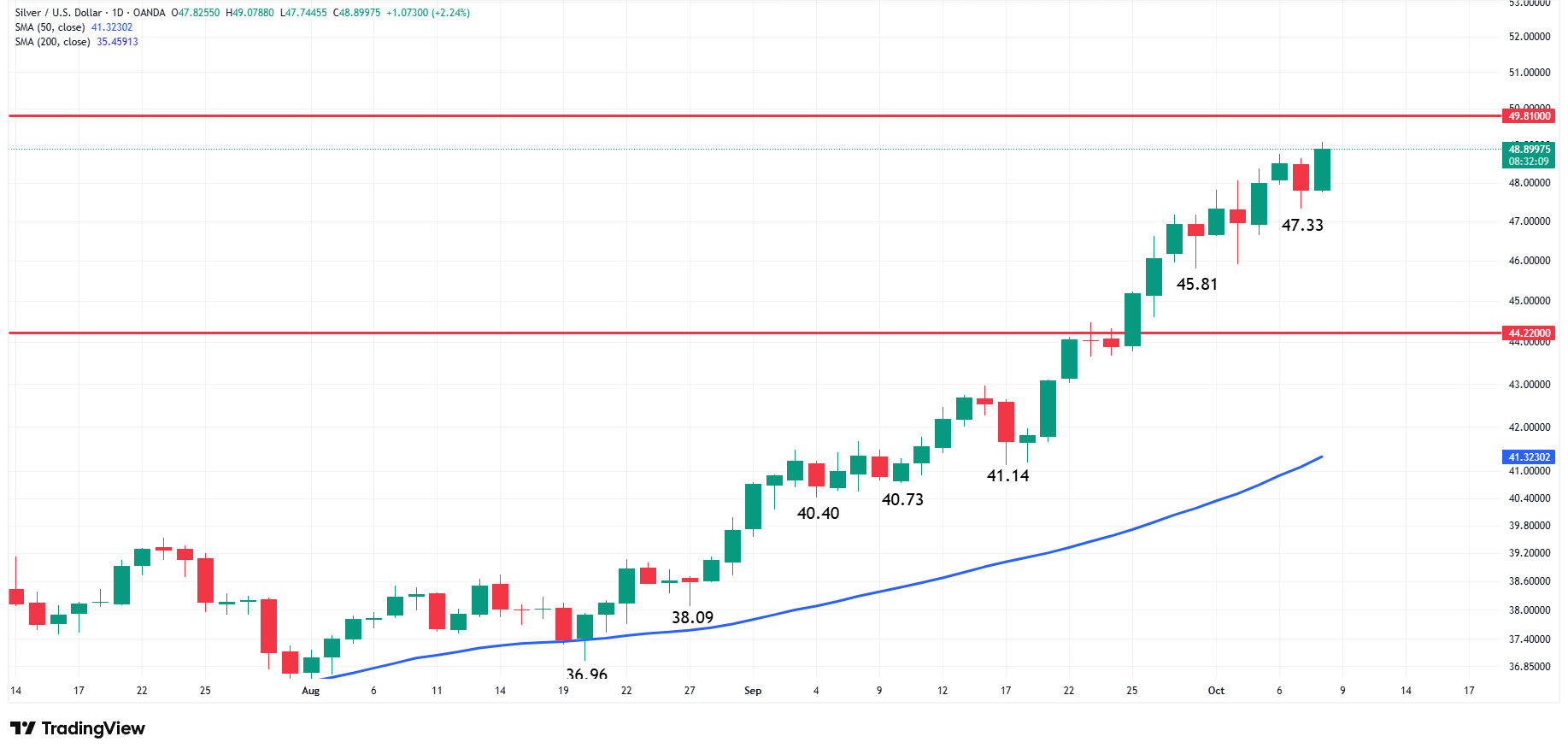 bieu-do-bac638956018093212529