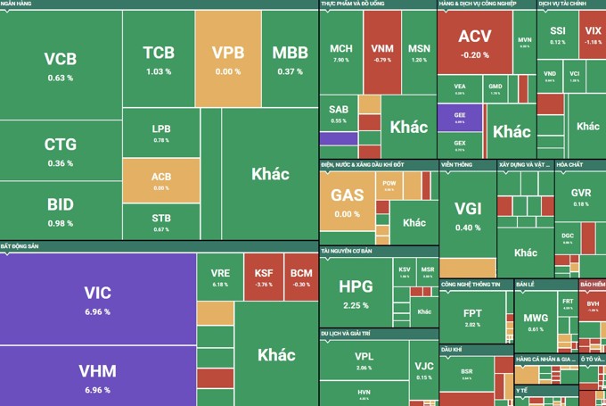 Cổ phiếu "họ Vingroup" bứt phá, VN-Index áp sát 1.750 điểm