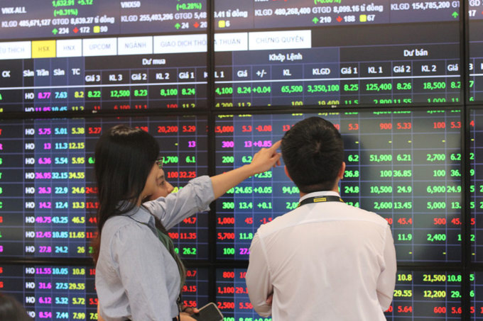 SSI: Nhịp tăng nhờ nâng hạng là cơ hội chốt lời