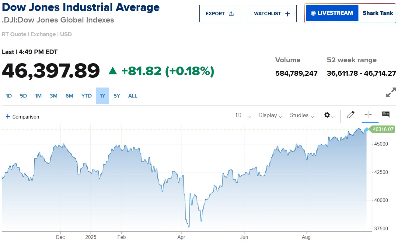 dow-jones-1638949021277061934