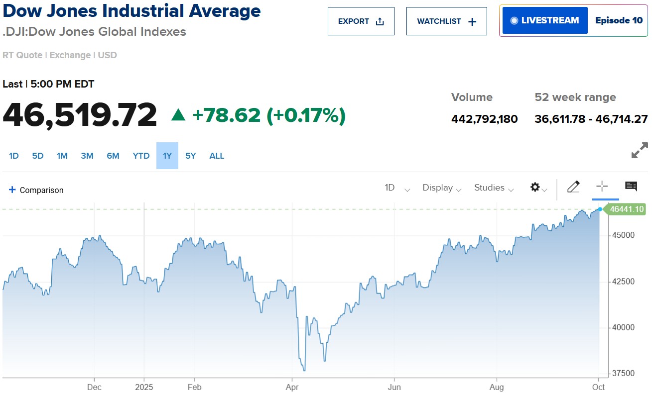 dow-jones-2638950733275578132