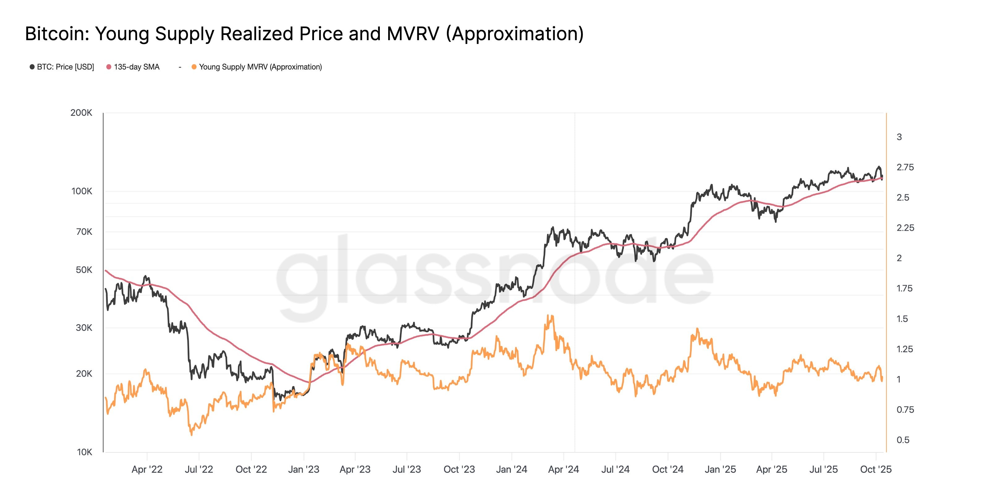 glassnode111638961256200152320