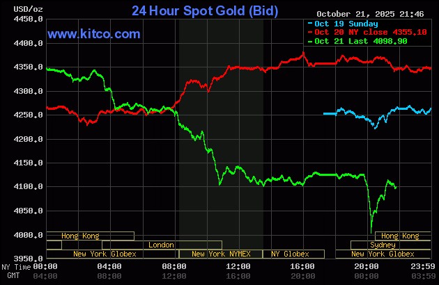 gold638967208113941890