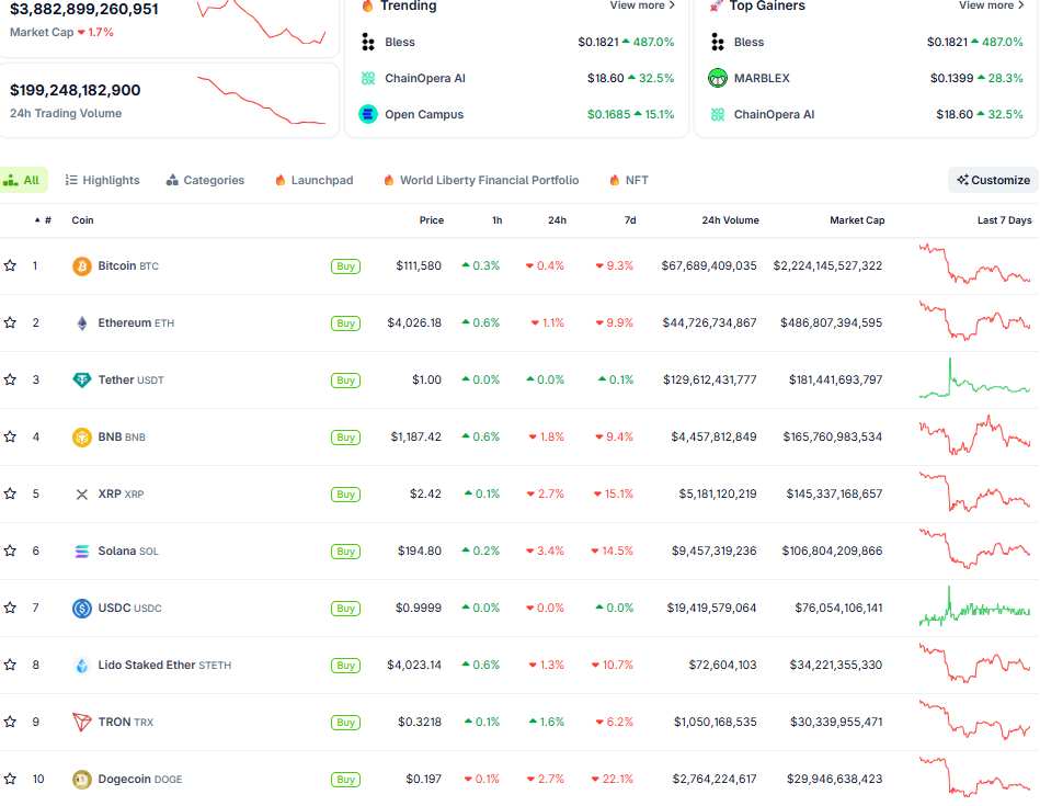 Thị trường crypto ngày 16/10 (Nguồn: CoinGecko)