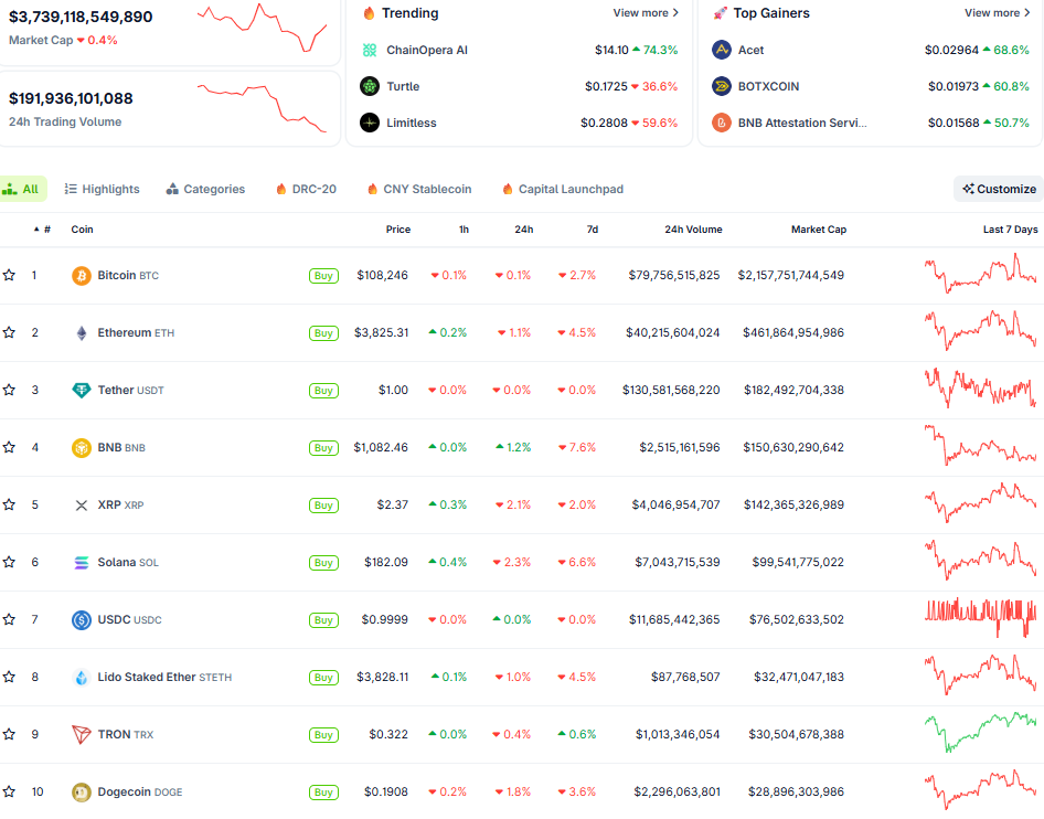 Thị trường crypto ngày 23/10 (Nguồn: CoinGecko)