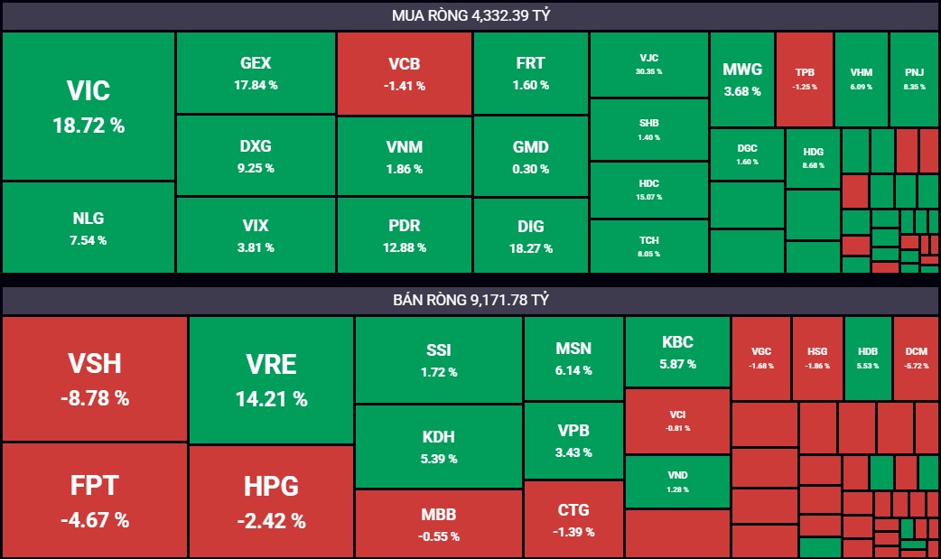 Các cổ phiếu khối ngoại mua/bán ròng mạnh nhất trong tuần 13-17/10