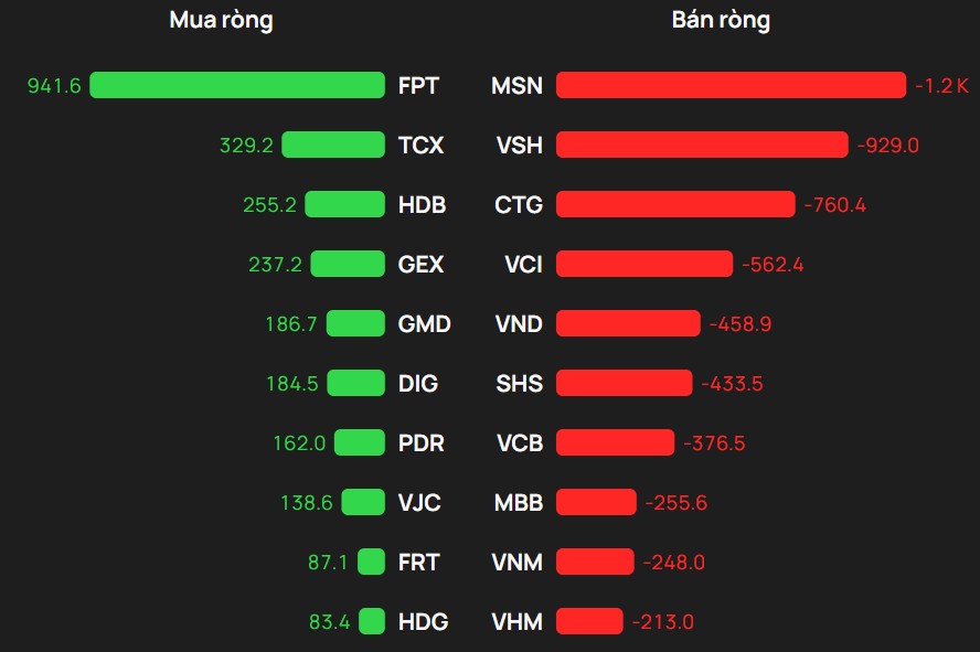 Nguồn: Vietcap