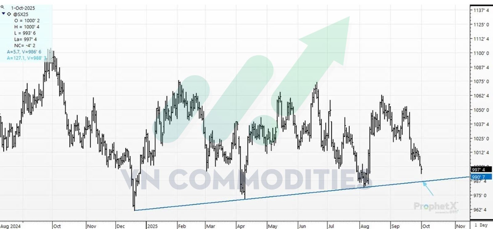 yeutoanhhuongnongsannlcn02102503638950873518239334