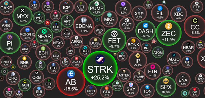 Crypto 20/11: BTC "ghìm chân" tại 90.000 USD, khi kỳ vọng Fed hạ lãi suất tháng 12 giảm sâu